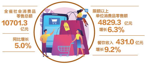 江西社會(huì)消費(fèi)品零售總額突破萬億元 社會(huì)經(jīng)濟(jì)發(fā)展的新引擎與咨詢服務(wù)的重要角色